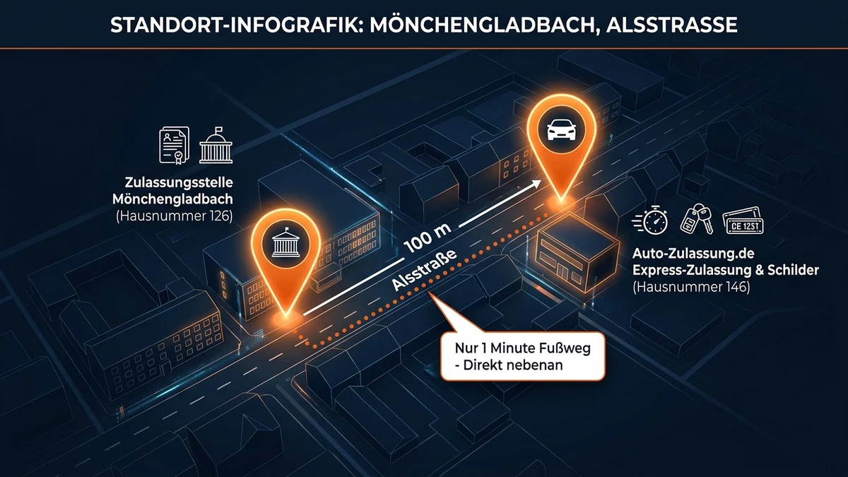 Standort-Infografik: Zulassungsstelle Mönchengladbach Alsstraße 126 und Auto-Zulassung.de Alsstraße 146